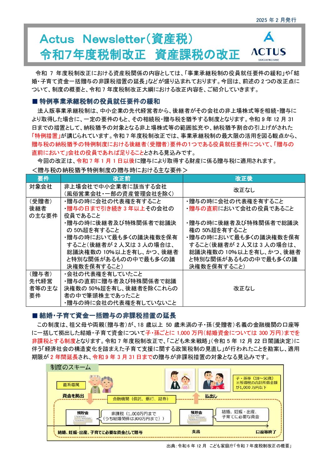 令和７年度税制改正 資産課税の改正